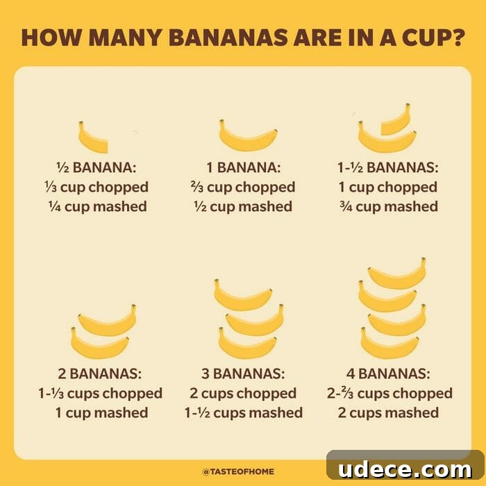 Gluten- and Dairy-Free Banana Bread Sticky Buns Recipe 3 How to Measure Bananas